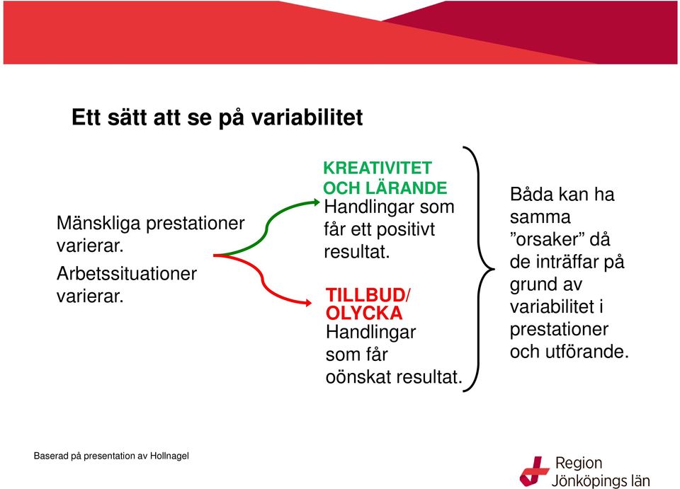 KREATIVITET OCH LÄRANDE Handlingar som får ett positivt resultat.