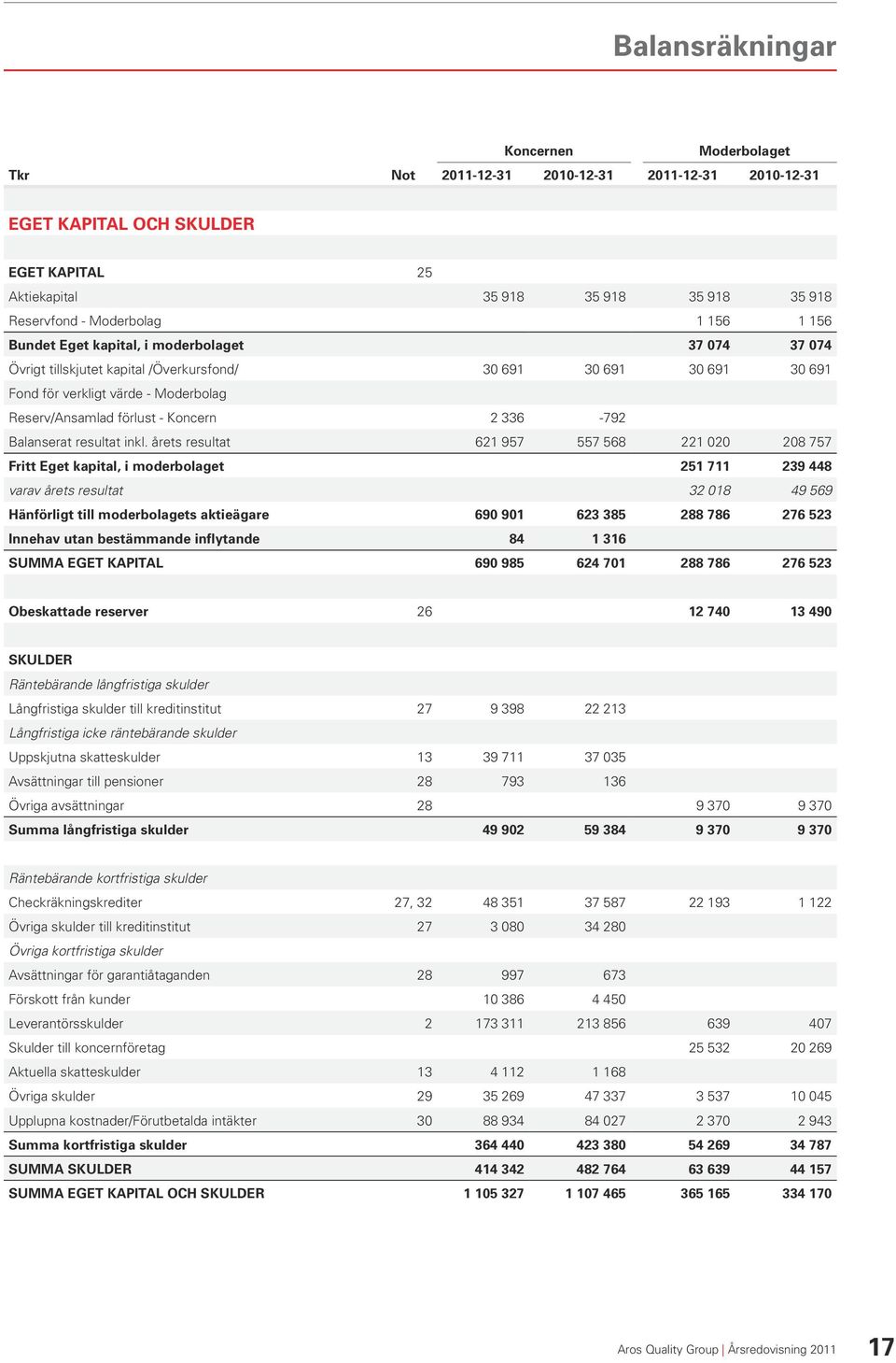 336-792 Balanserat resultat inkl.