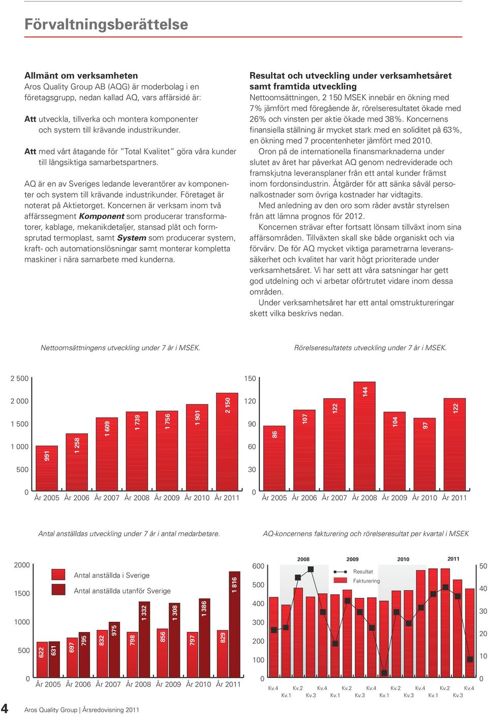 AQ är en av Sveriges ledande leverantörer av komponenter och system till krävande industrikunder. Företaget är noterat på Aktietorget.