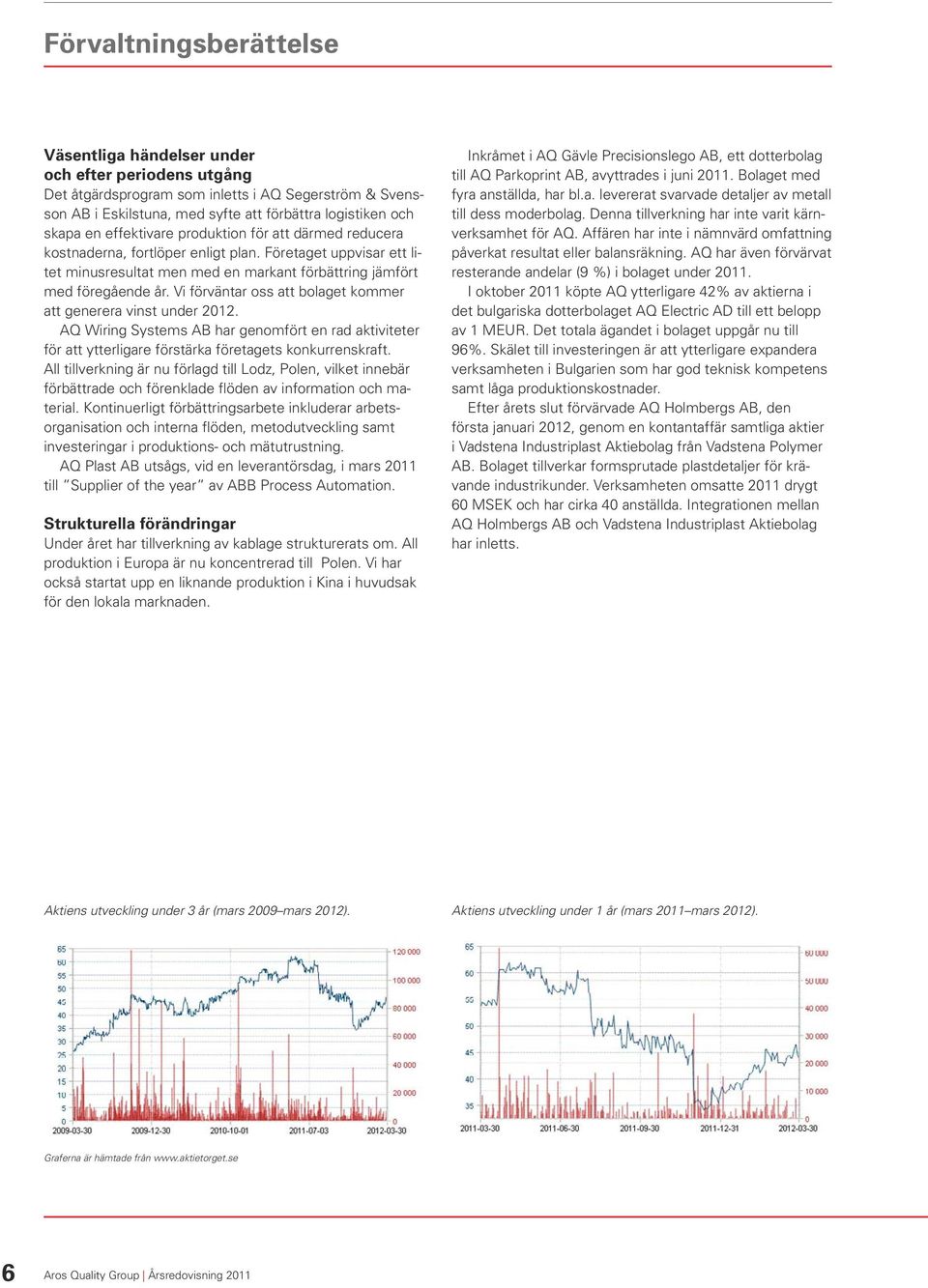 Vi förväntar oss att bolaget kommer att generera vinst under 2012. AQ Wiring Systems AB har genomfört en rad aktiviteter för att ytterligare förstärka företagets konkurrenskraft.