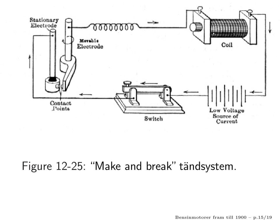 tändsystem.