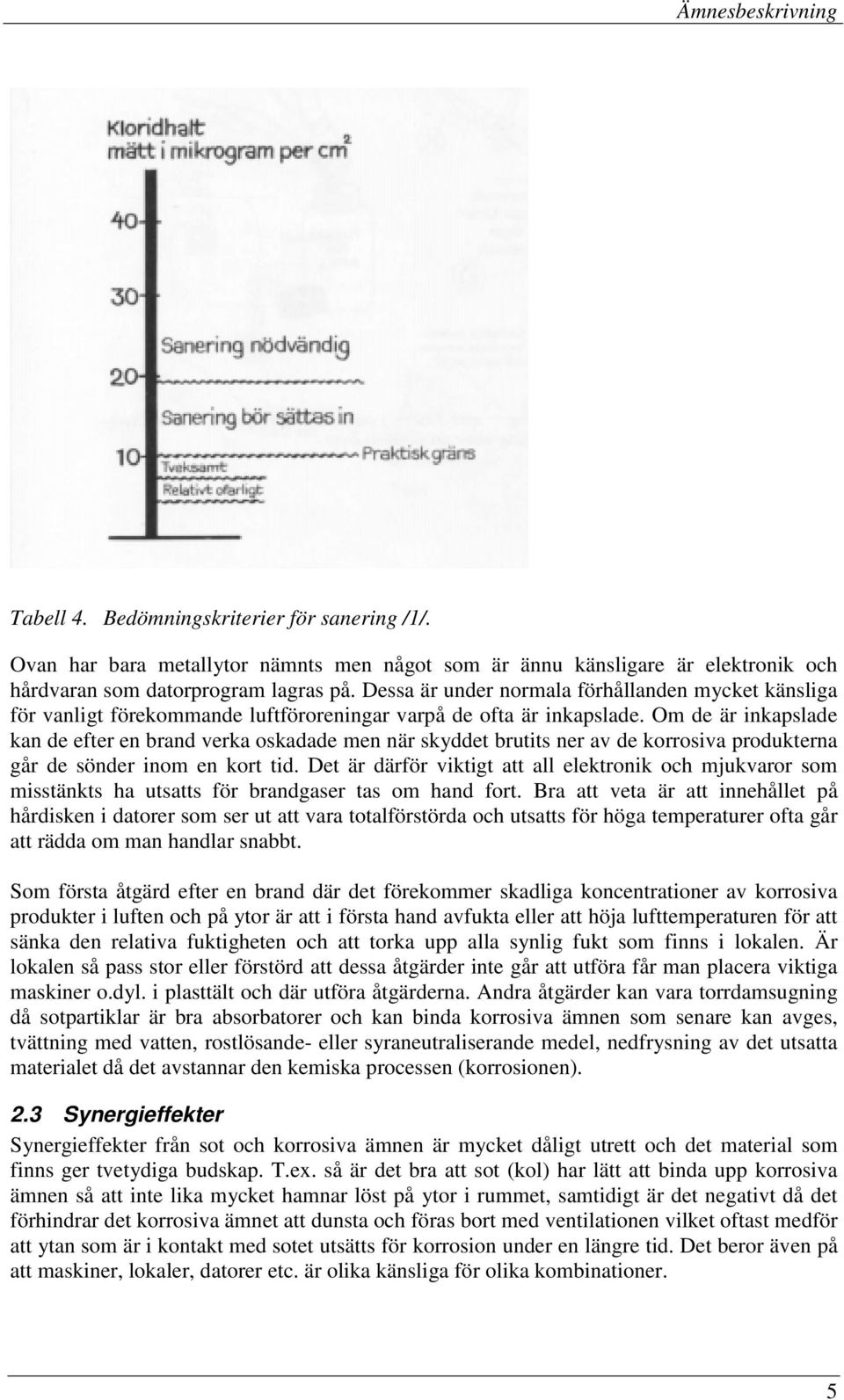 Om de är inkapslade kan de efter en brand verka oskadade men när skyddet brutits ner av de korrosiva produkterna går de sönder inom en kort tid.