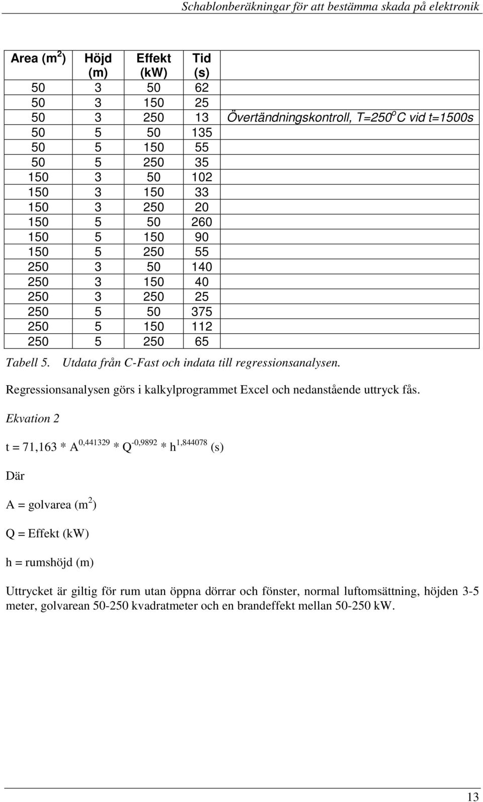 Utdata från C-Fast och indata till regressionsanalysen. Regressionsanalysen görs i kalkylprogrammet Excel och nedanstående uttryck fås.