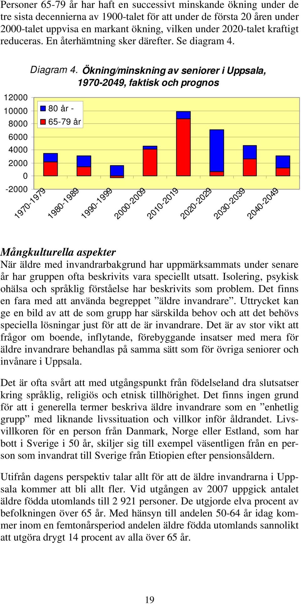 Ökning/minskning av seniorer i Uppsala, 1970-2049, faktisk och prognos 12000 10000 80 år - 8000 65-79 år 6000 4000 2000 0-2000 1970-1979 1980-1989 1990-1999 2000-2009 2010-2019 2020-2029 2030-2039