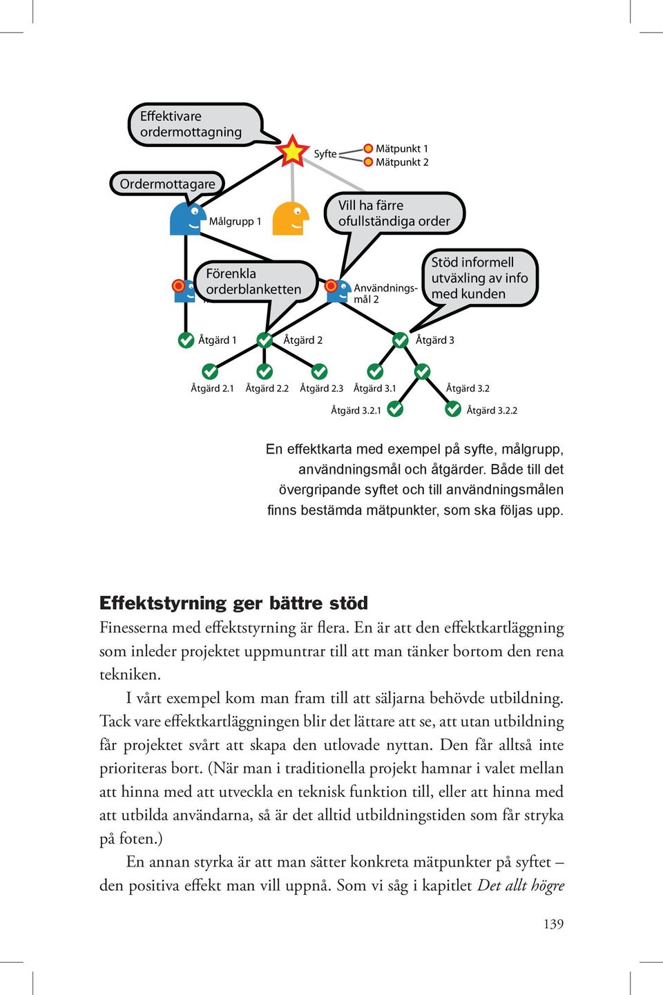 Både till det övergripande syftet och till användningsmålen finns bestämda mätpunkter, som ska följas upp. Effektstyrning ger bättre stöd Finesserna med effektstyrning är flera.