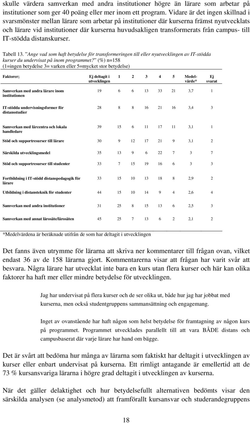 campus- till IT-stödda distanskurser. Tabell 13. Ange vad som haft betydelse för transformeringen till eller nyutvecklingen av IT-stödda kurser du undervisat på inom programmet?