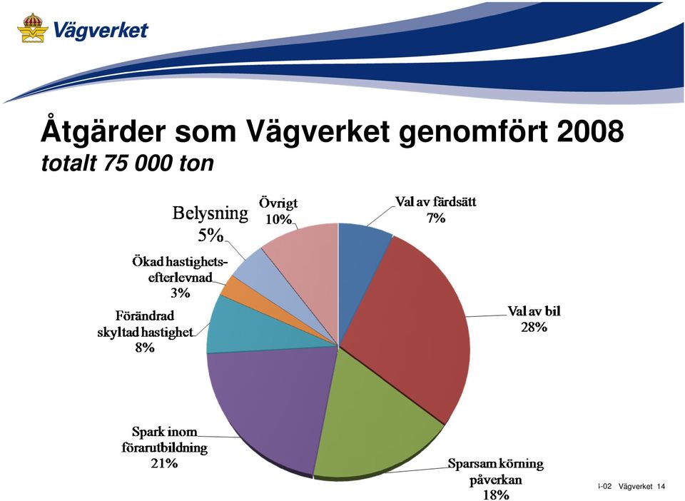 genomfört 2008