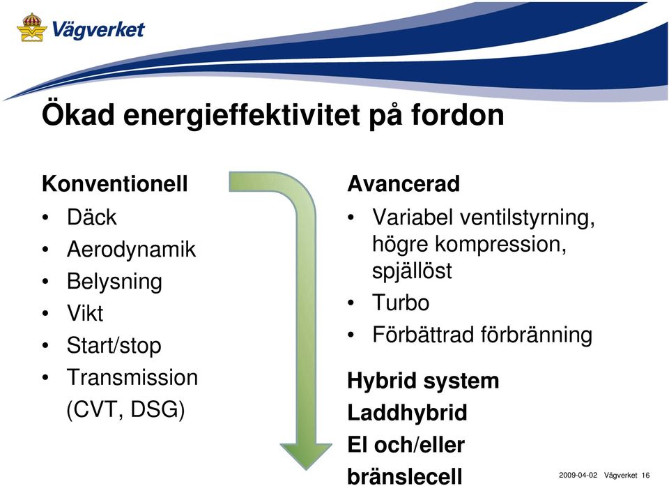 Variabel ventilstyrning, högre kompression, spjällöst Turbo