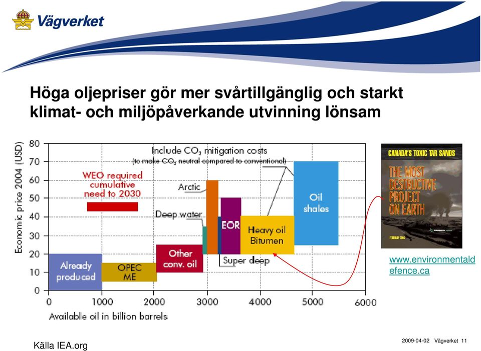 och miljöpåverkande utvinning lönsam