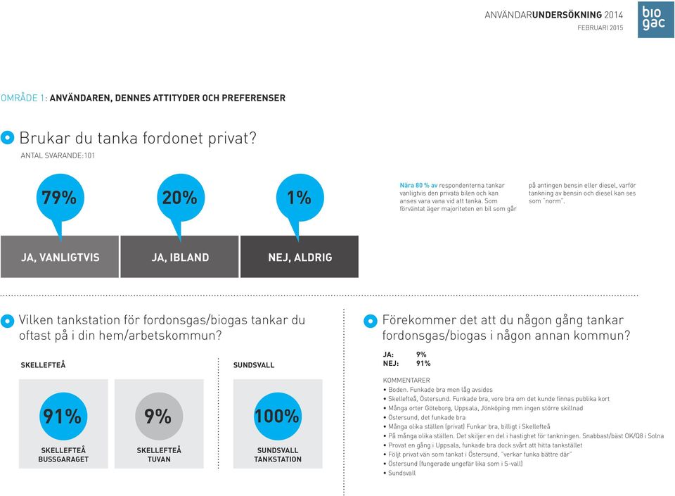 Som förväntat äger majoriteten en bil som går på antingen bensin eller diesel, varför tankning av bensin och diesel kan ses som norm.