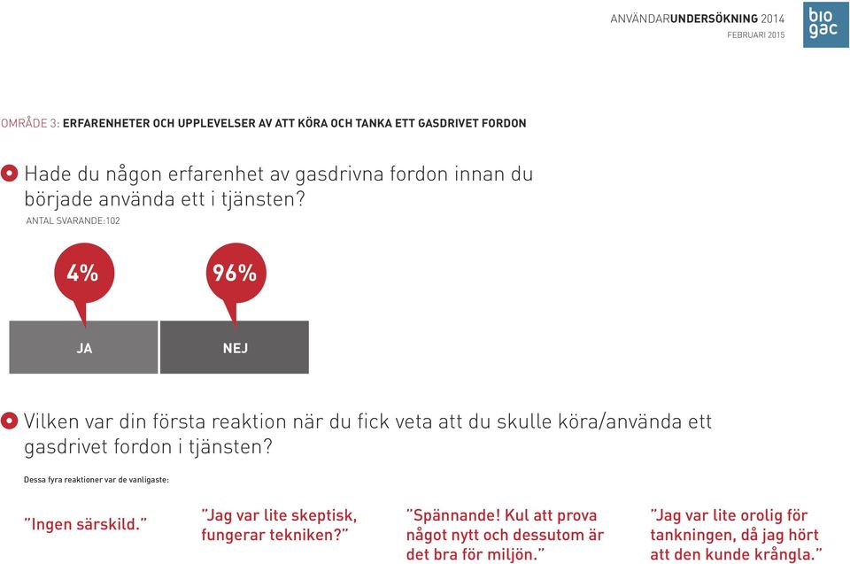 ANTAL SVARANDE:102 4% 96% JA NEJ Vilken var din första reaktion när du fick veta att du skulle köra/använda ett gasdrivet fordon i