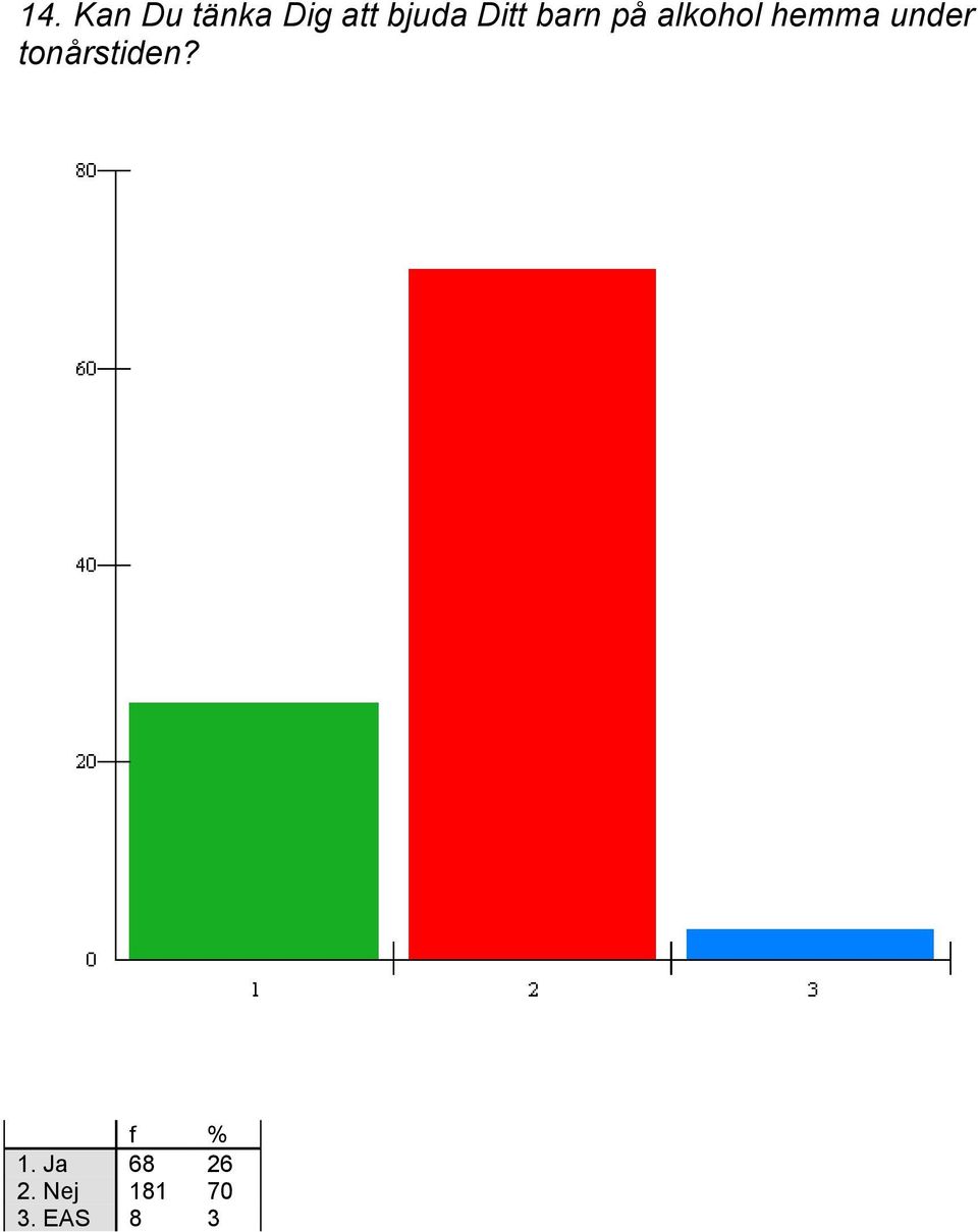 hemma under tonårstiden? 1.