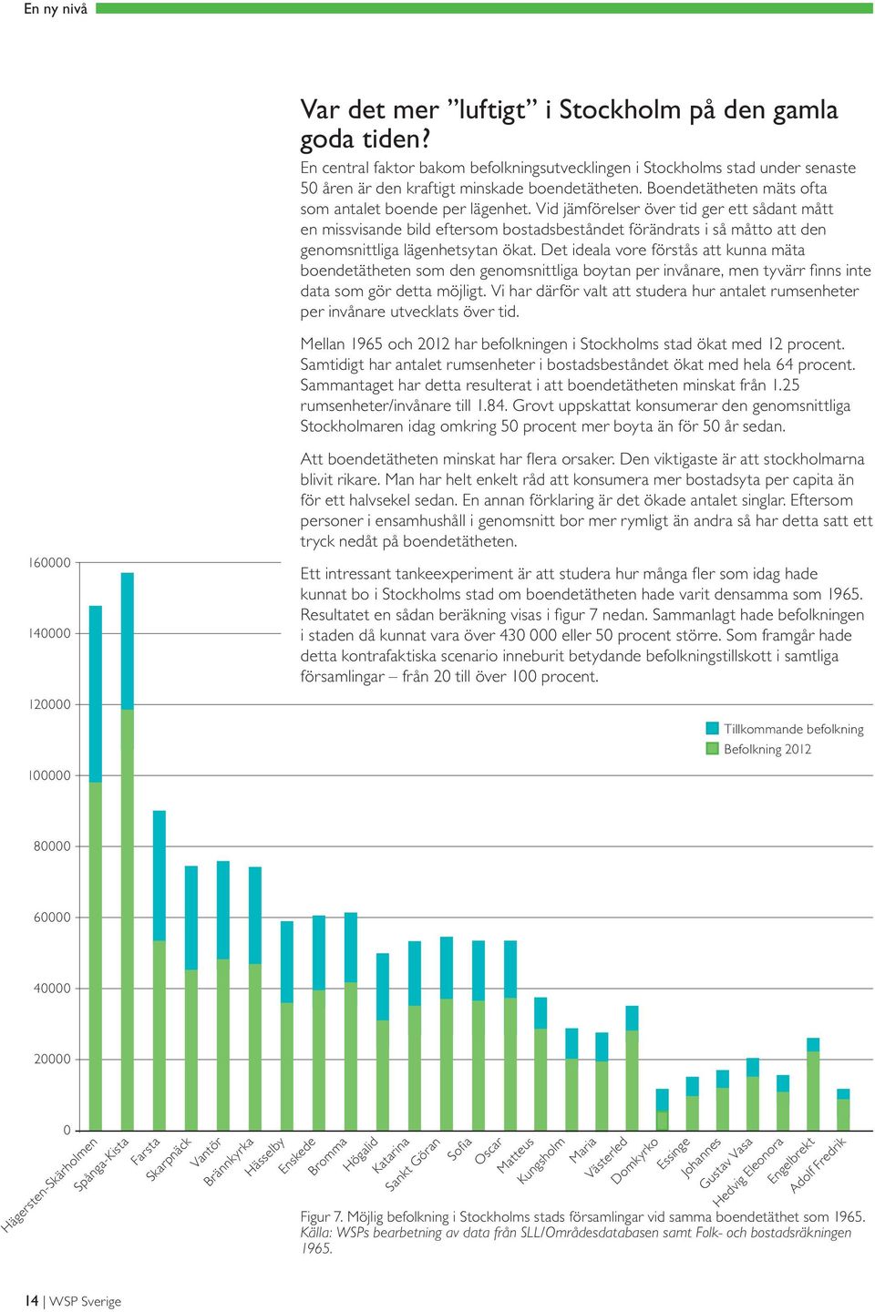 Vid jämförelser över tid ger ett sådant mått en missvisande bild eftersom bostadsbeståndet förändrats i så måtto att den genomsnittliga lägenhetsytan ökat.