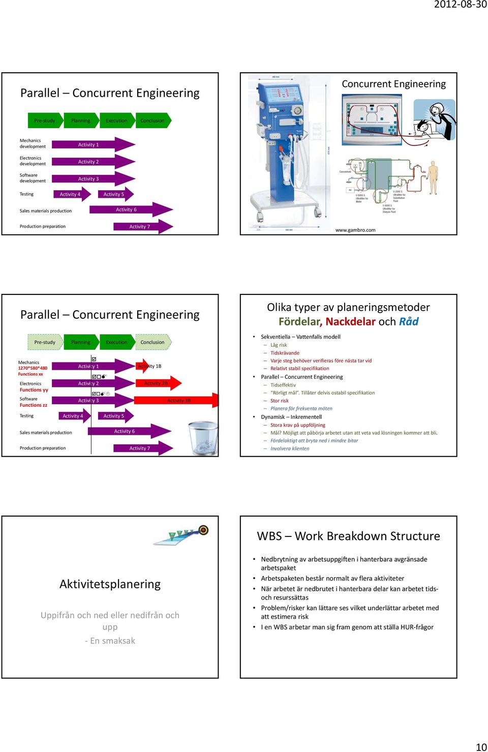 com Parallel Concurrent Engineering Pre study Mechanics 1270*580*480 Functions xx Electronics Functions yy Software Functions zz Planning Activity 1 Activity 2 Activity 3 Execution Testing Activity 4