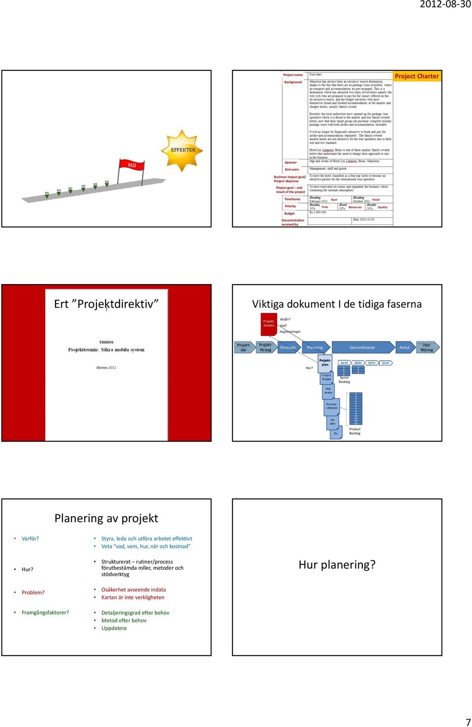 Avgränsningar Projektförslag Projektide Uppföljning Förstudie Planering Genomförande Avslut Hur? Projektplan Project Budget 1 4 7 9 Sprint Backlog 2 3 5 Risk analys Kravspecifikation Tidplan Etc.