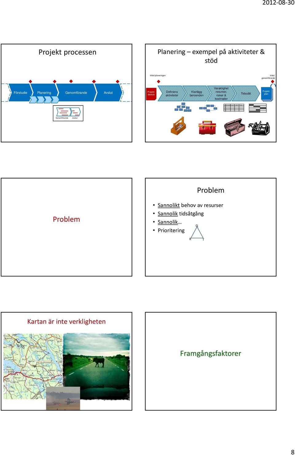 Projektdirektiv Projektplan Project Project Plan Plan ID ACTIVITY DUR DEP RES 1... 2... 3... 4.