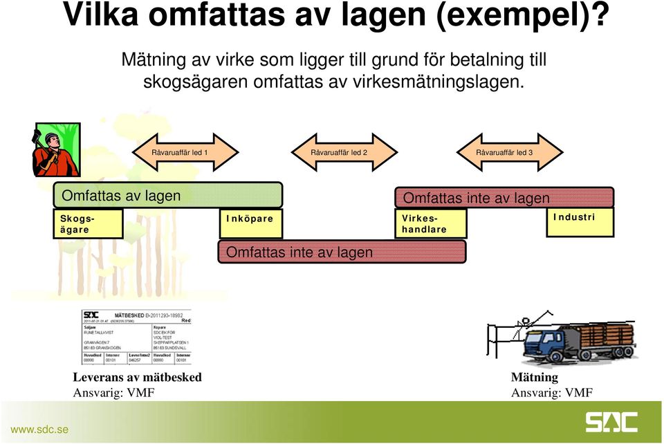 virkesmätningslagen.