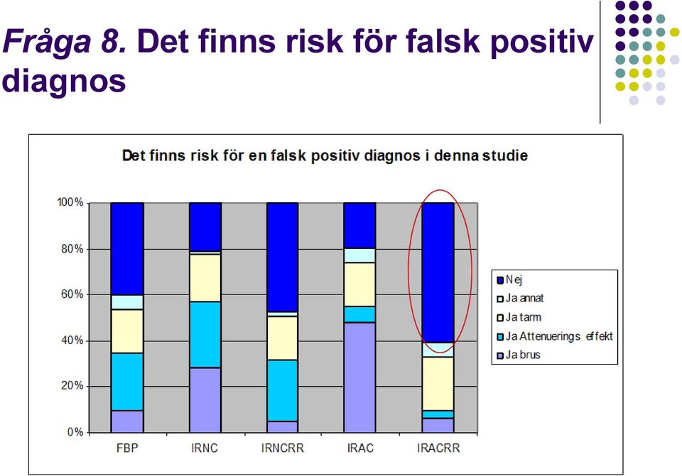 risk för