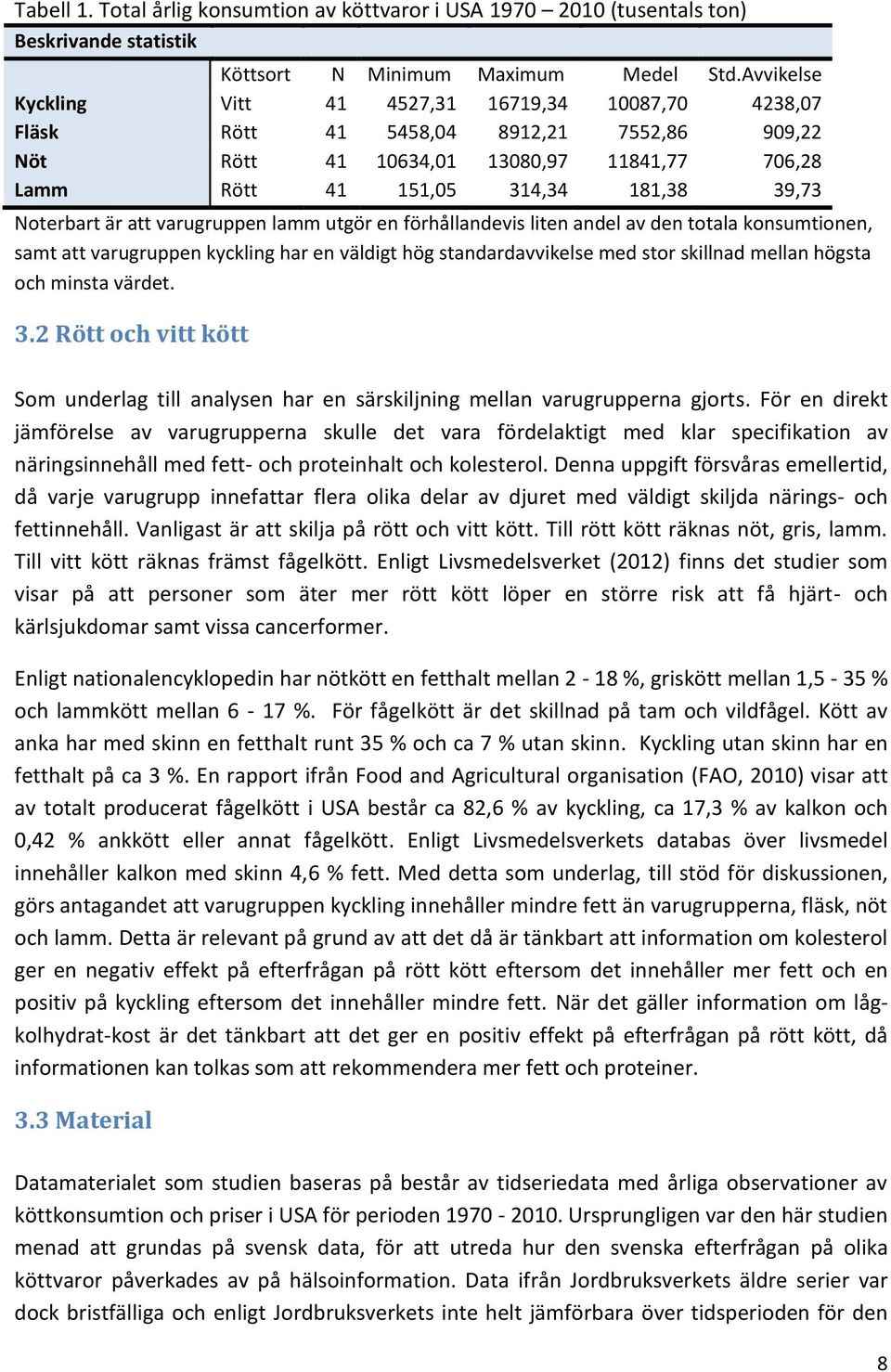 Noterbart är att varugruppen lamm utgör en förhållandevis liten andel av den totala konsumtionen, samt att varugruppen kyckling har en väldigt hög standardavvikelse med stor skillnad mellan högsta