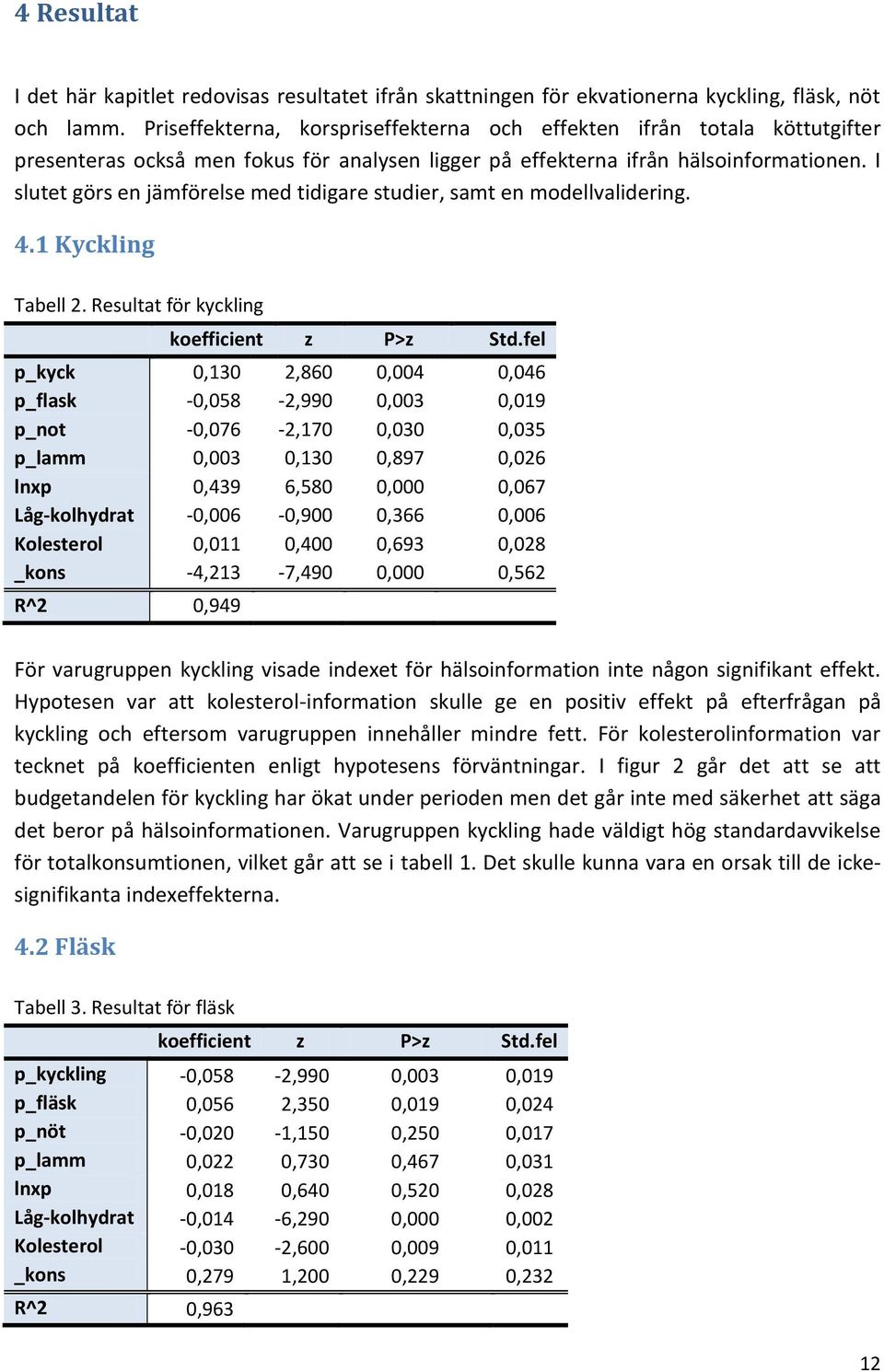 I slutet görs en jämförelse med tidigare studier, samt en modellvalidering. 4.1 Kyckling Tabell 2. Resultat för kyckling koefficient z P>z Std.