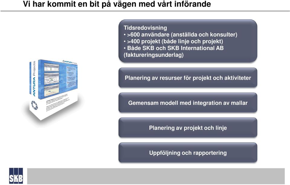 International AB (faktureringsunderlag) Planering av resurser för projekt och