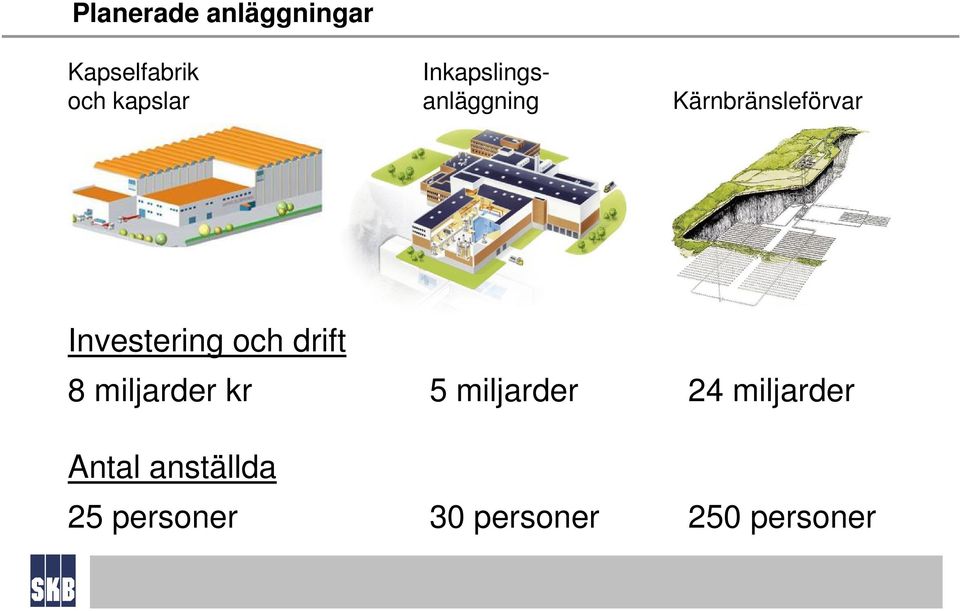 Investering och drift 8 miljarder kr 5 miljarder