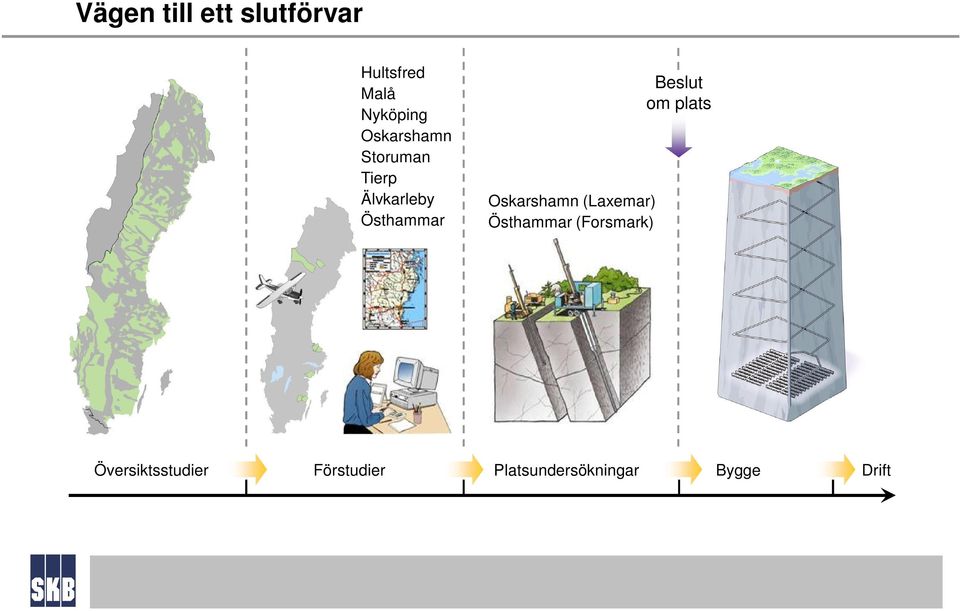 Oskarshamn (Laxemar) Östhammar (Forsmark) Beslut om