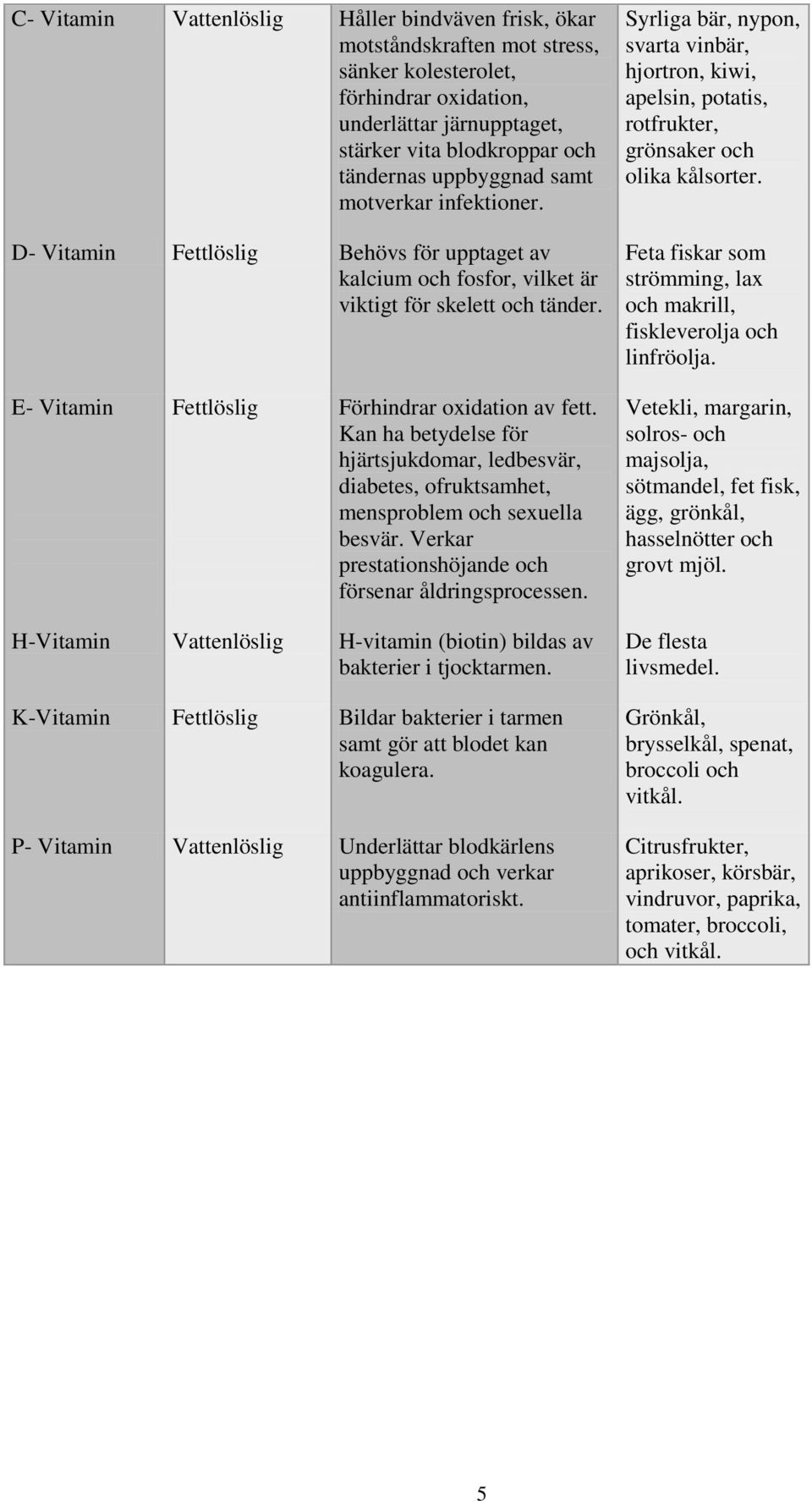 Kan ha betydelse för hjärtsjukdomar, ledbesvär, diabetes, ofruktsamhet, mensproblem och sexuella besvär. Verkar prestationshöjande och försenar åldringsprocessen.