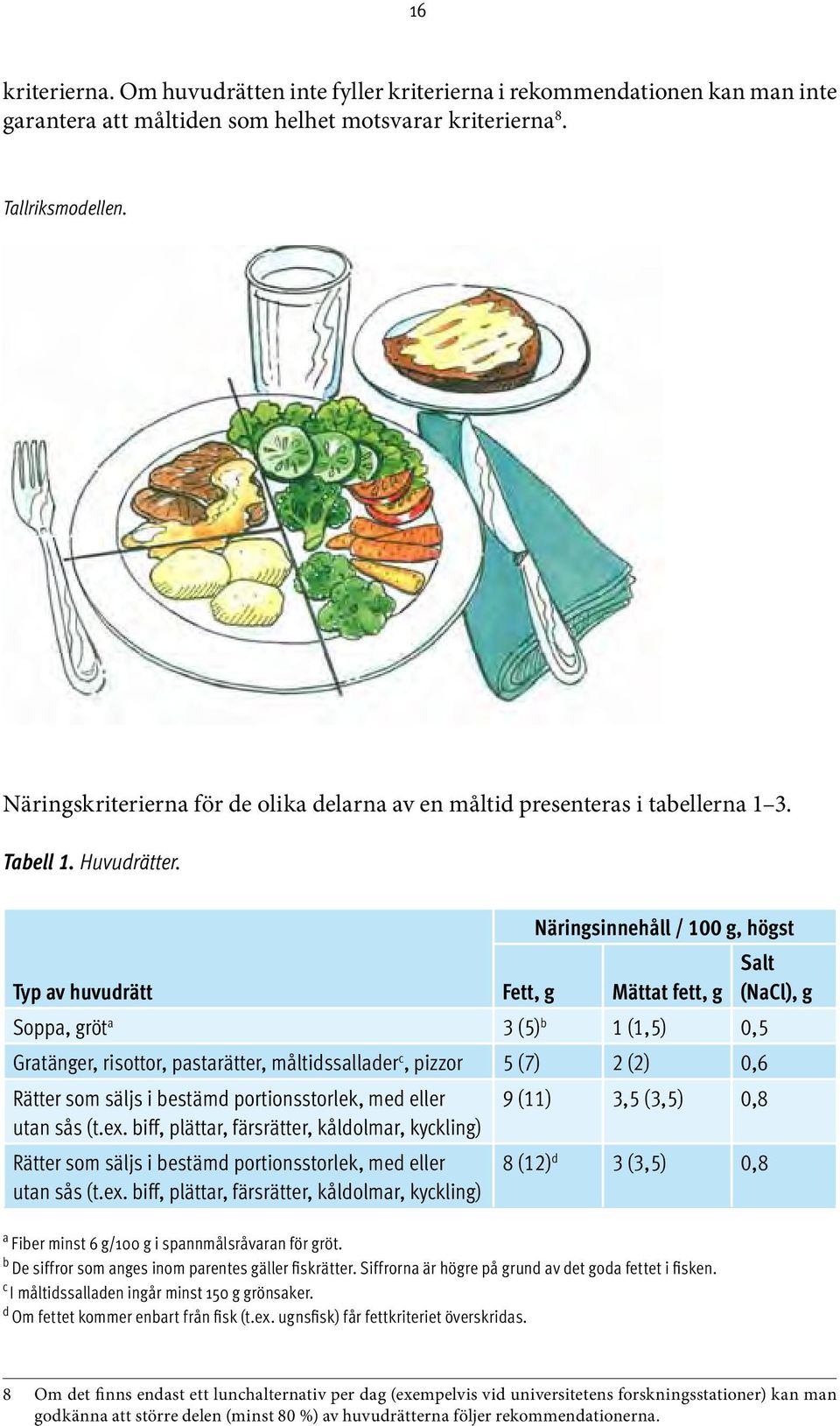 Näringsinnehåll / 100 g, högst Salt Typ av huvudrätt Fett, g Mättat fett, g (NaCl), g Soppa, gröt a 3 (5) b 1 (1,5) 0,5 Gratänger, risottor, pastarätter, måltidssallader c, pizzor 5 (7) 2 (2) 0,6