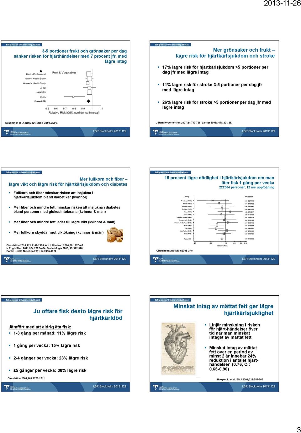 per dag jfr med lägre intag 26% lägre risk för stroke >5 portioner per dag jfr med lägre intag Dauchet et al J. Nutr. 136: 2588 2593, 2006. J Hum Hypertension 2007;21:717-728, Lancet 2006;367:320-326.