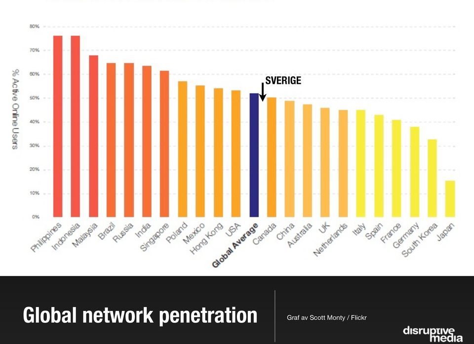 penetration