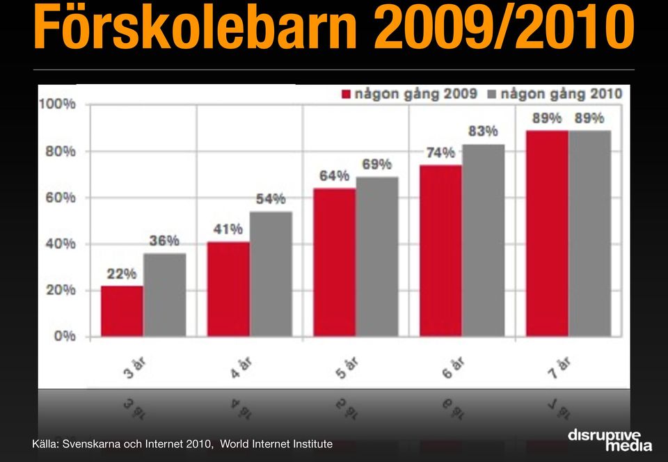 Svenskarna och