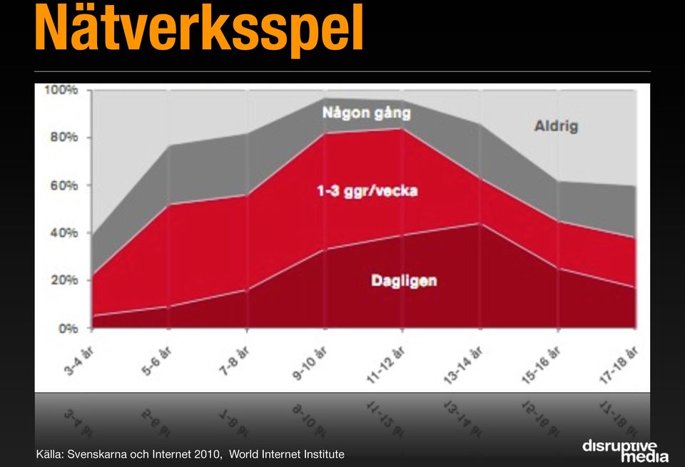 och Internet 2010,