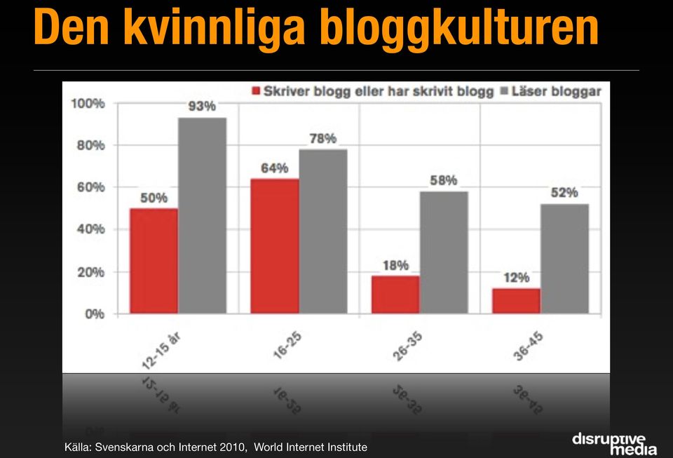 Svenskarna och