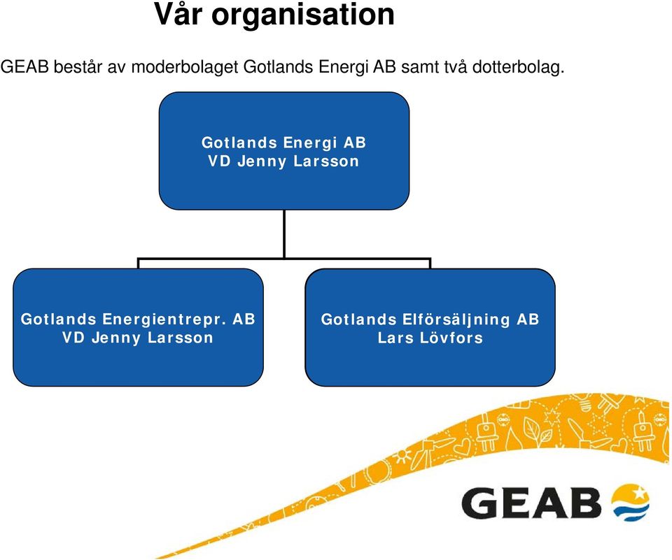 Gotlands Energi AB VD Jenny Larsson Gotlands Energi AB