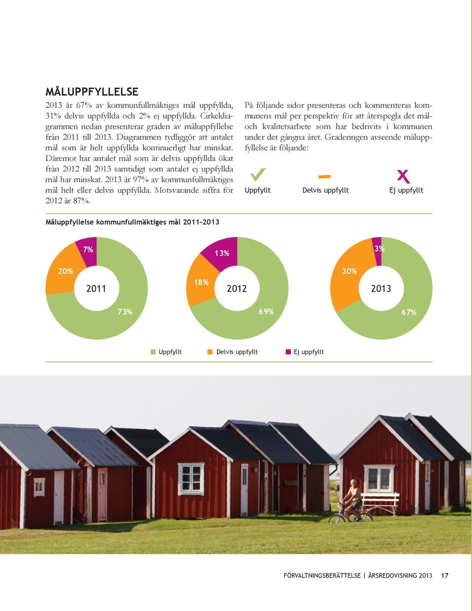 Däremot har antalet mål som är delvis uppfyllda ökat från 2012 till 2013 samtidigt som antalet ej uppfyllda mål har minskat. 2013 är 97% av kommunfullmäktiges mål helt eller delvis uppfyllda.