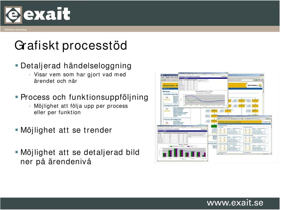 funktionsuppföljning - Möjlighet att följa upp per process eller