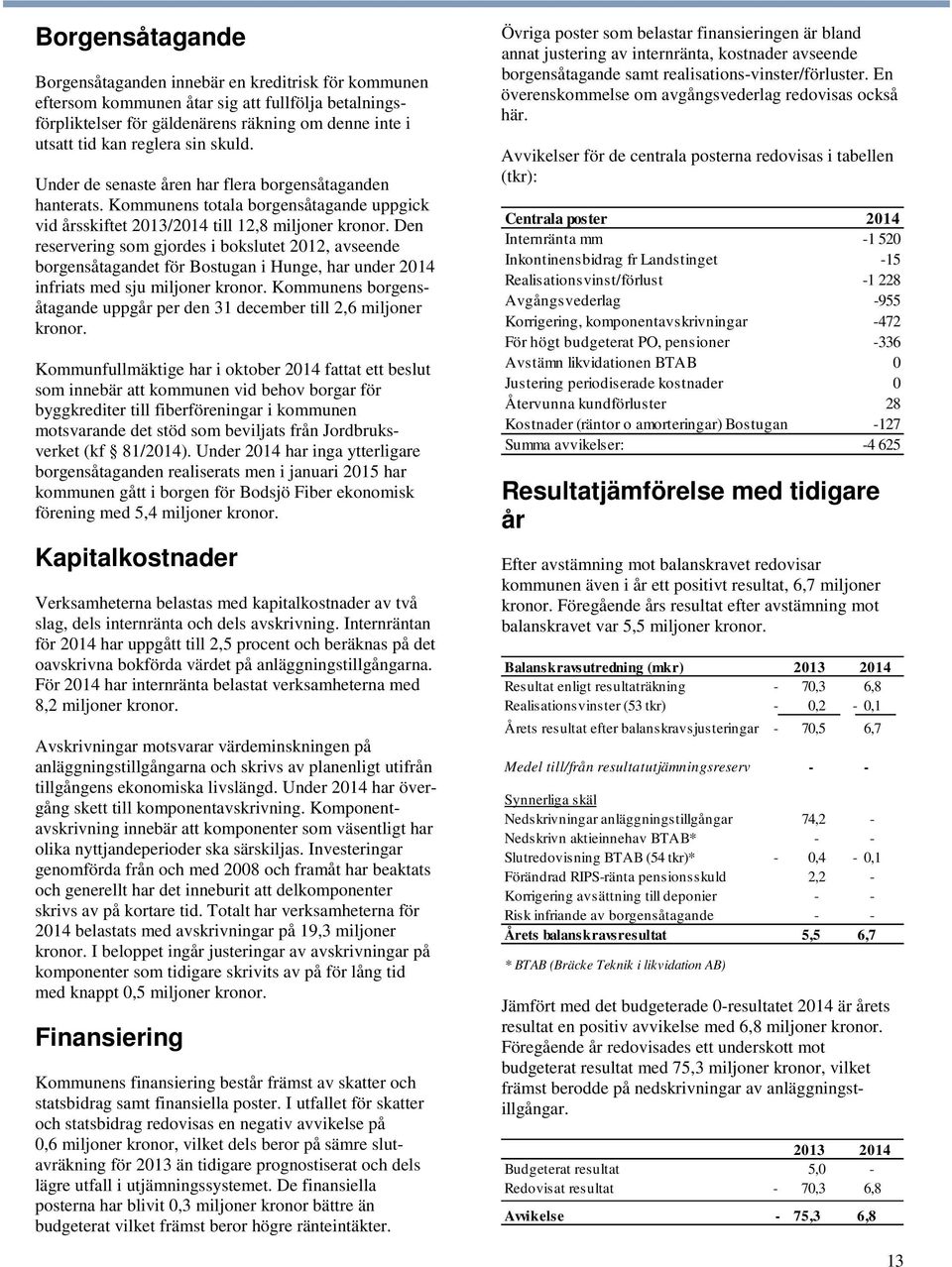 Den reservering som gjordes i bokslutet 2012, avseende borgensåtagandet för Bostugan i Hunge, har under 2014 infriats med sju miljoner kronor.