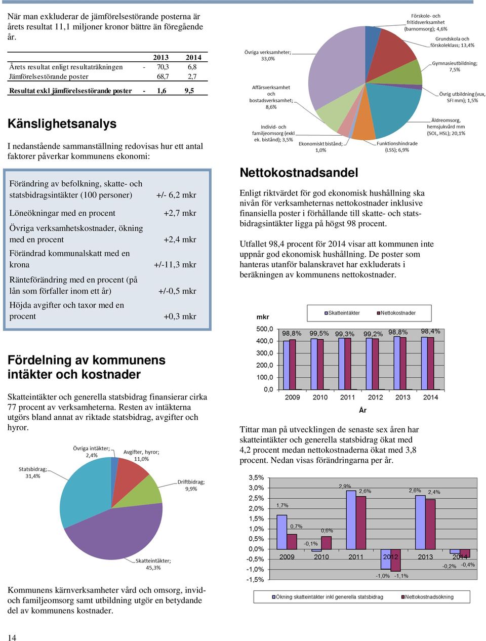 redovisas hur ett antal faktorer påverkar kommunens ekonomi: Förändring av befolkning, skatte- och statsbidragsintäkter (100 personer) Löneökningar med en procent Övriga verksamhetskostnader, ökning