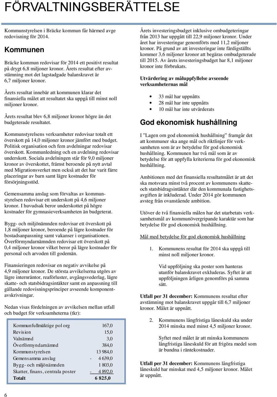 Årets resultat innebär att kommunen klarar det finansiella målet att resultatet ska uppgå till minst noll miljoner kronor. Årets resultat blev 6,8 miljoner kronor högre än det budgeterade resultatet.