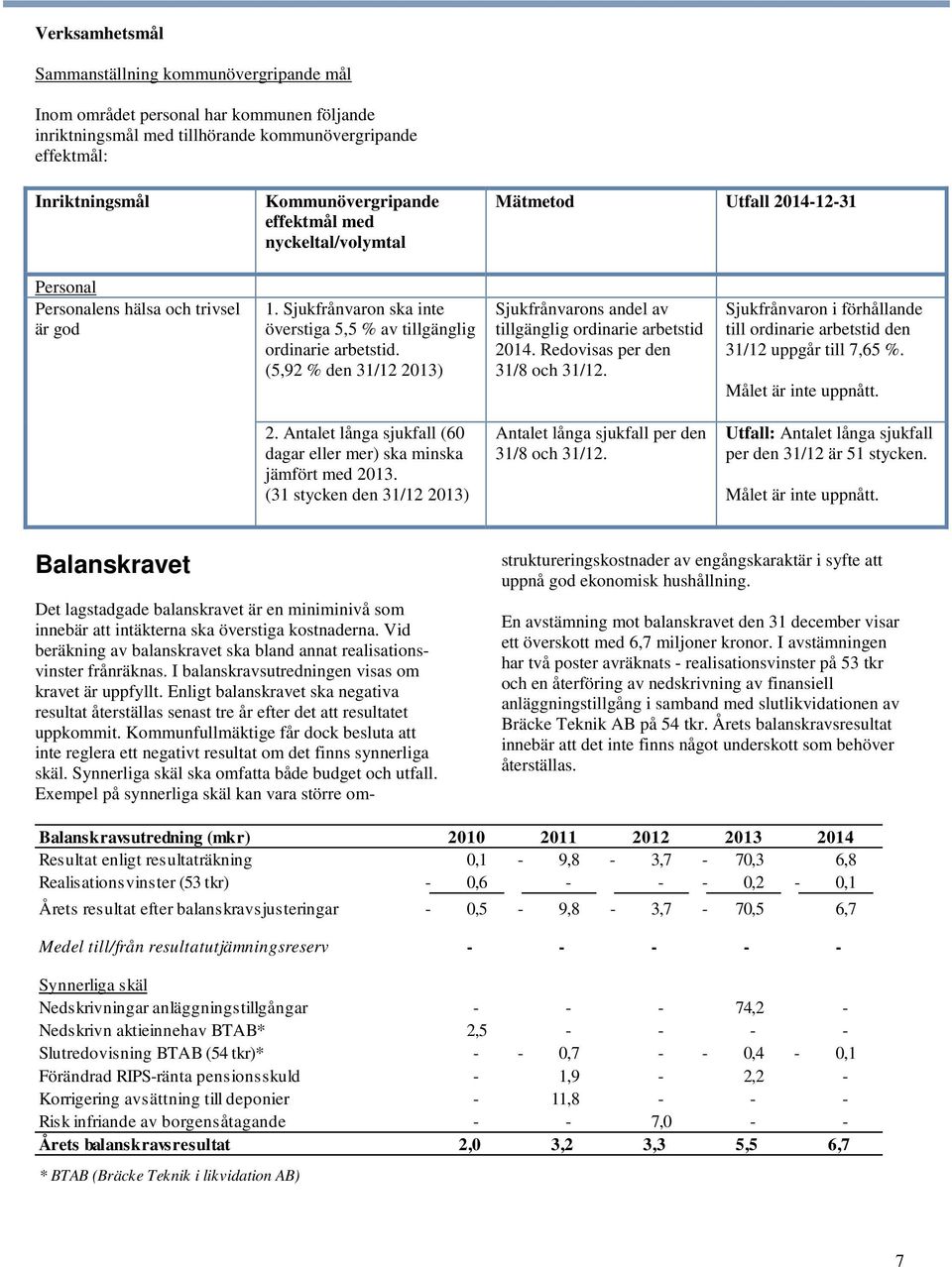 (5,92 % den 31/12 2013) Sjukfrånvarons andel av tillgänglig ordinarie arbetstid 2014. Redovisas per den 31/8 och 31/12.