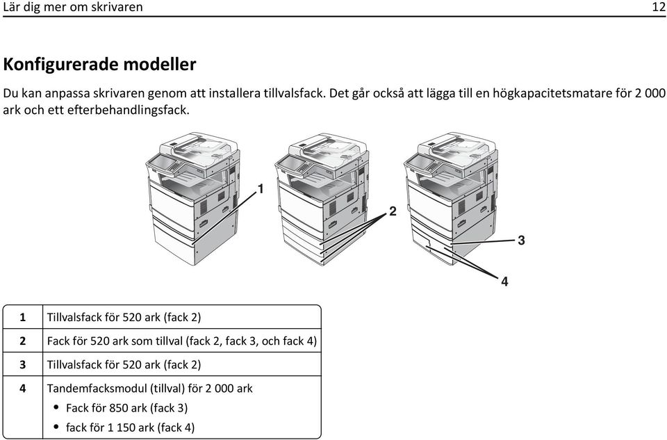 1 2 3 4 1 Tillvalsfack för 520 ark (fack 2) 2 Fack för 520 ark som tillval (fack 2, fack 3, och fack 4) 3