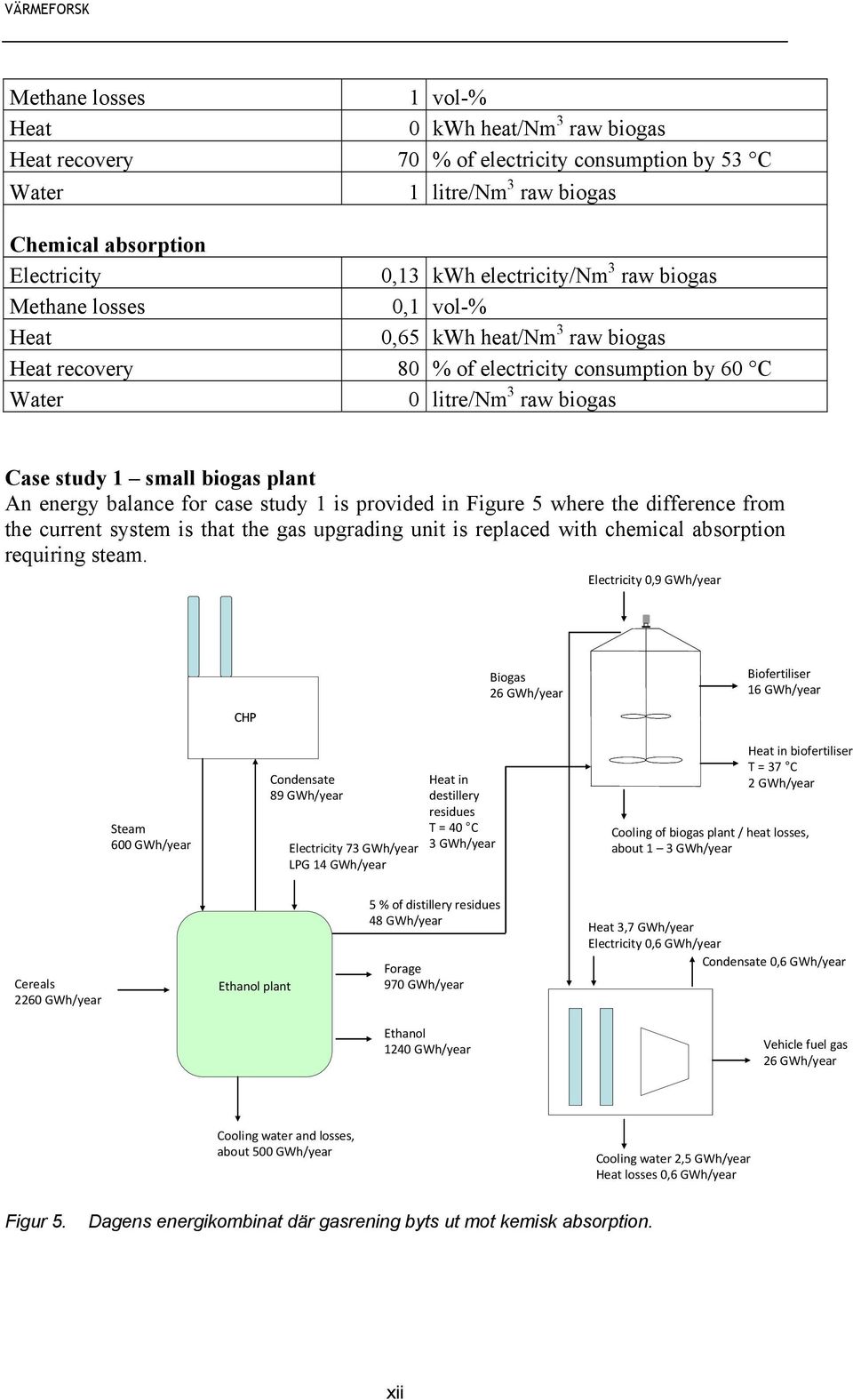 balance for case study 1 is provided in Figure 5 where the difference from the current system is that the gas upgrading unit is replaced with chemical absorption requiring steam.