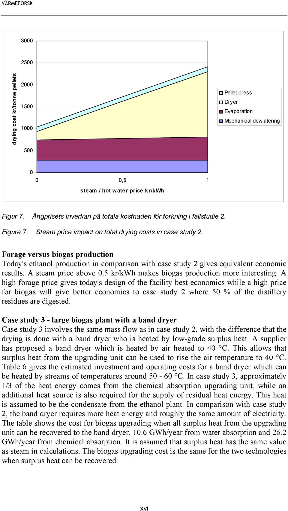 Forage versus biogas production Today's ethanol production in comparison with case study 2 gives equivalent economic results. A steam price above 0.5 kr/kwh makes biogas production more interesting.