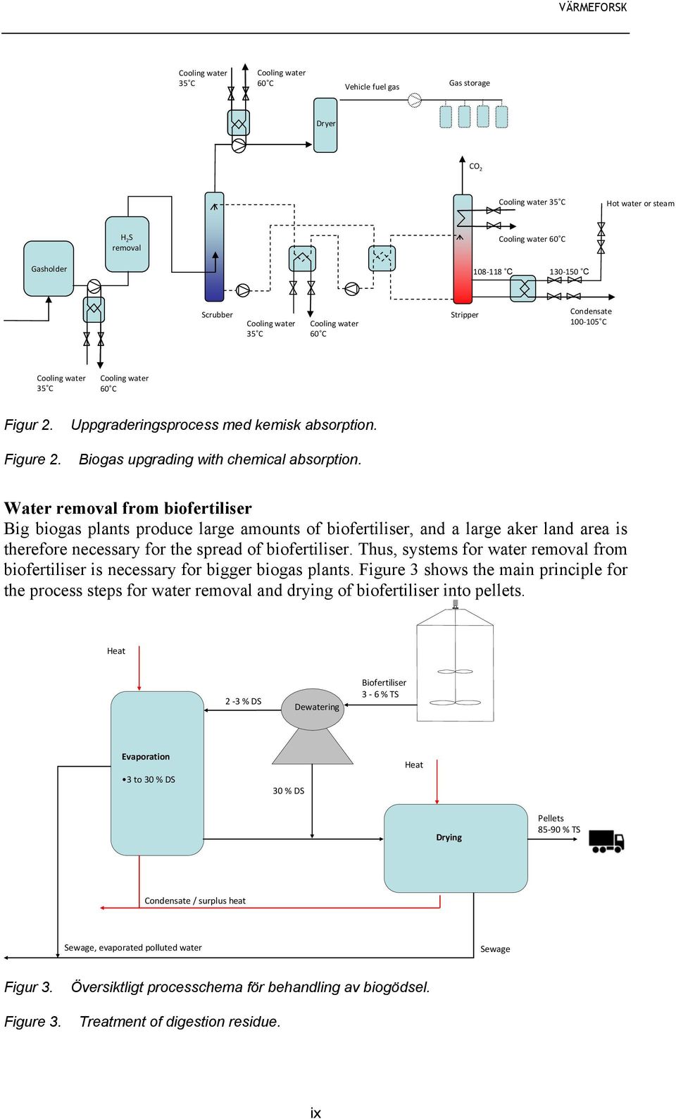 Biogas upgrading with chemical absorption.