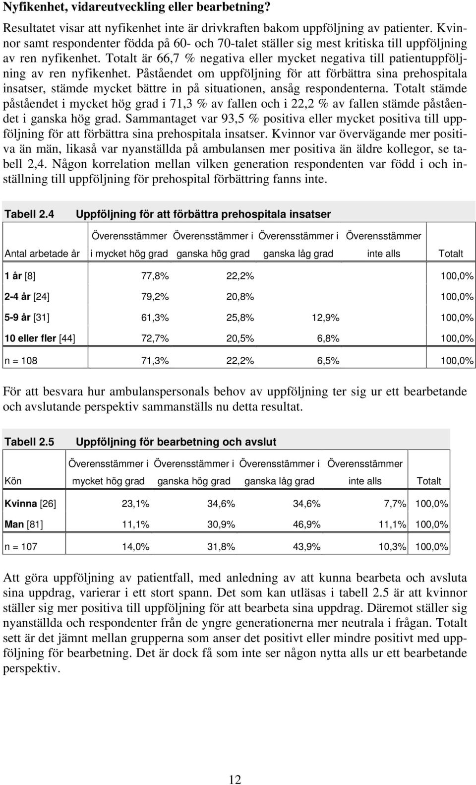 Totalt är 66,7 % negativa eller mycket negativa till patientuppföljning av ren nyfikenhet.