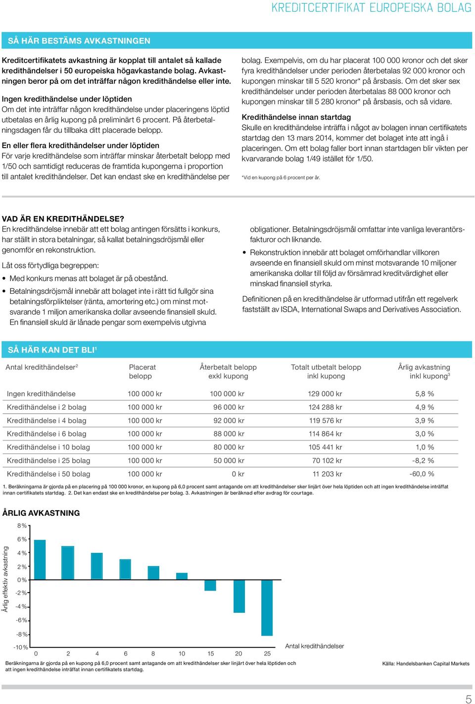 Ingen kredithändelse under löptiden Om det inte inträffar någon kredithändelse under placeringens löptid utbetalas en årlig kupong på preliminärt 6 procent.