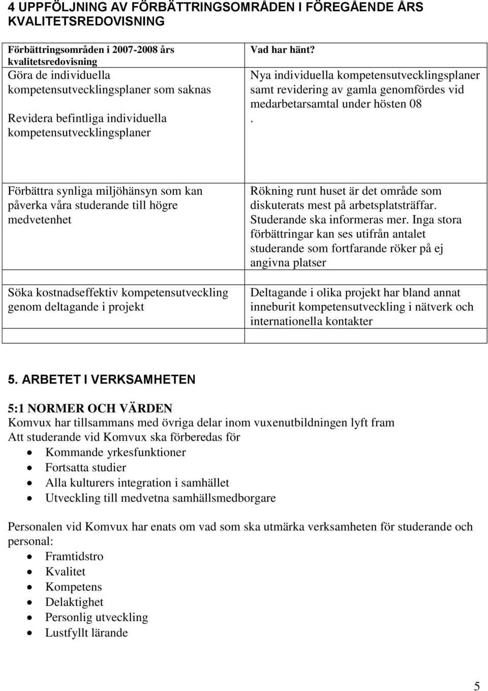 Förbättra synliga miljöhänsyn som kan påverka våra studerande till högre medvetenhet Söka kostnadseffektiv kompetensutveckling genom deltagande i projekt Rökning runt huset är det område som