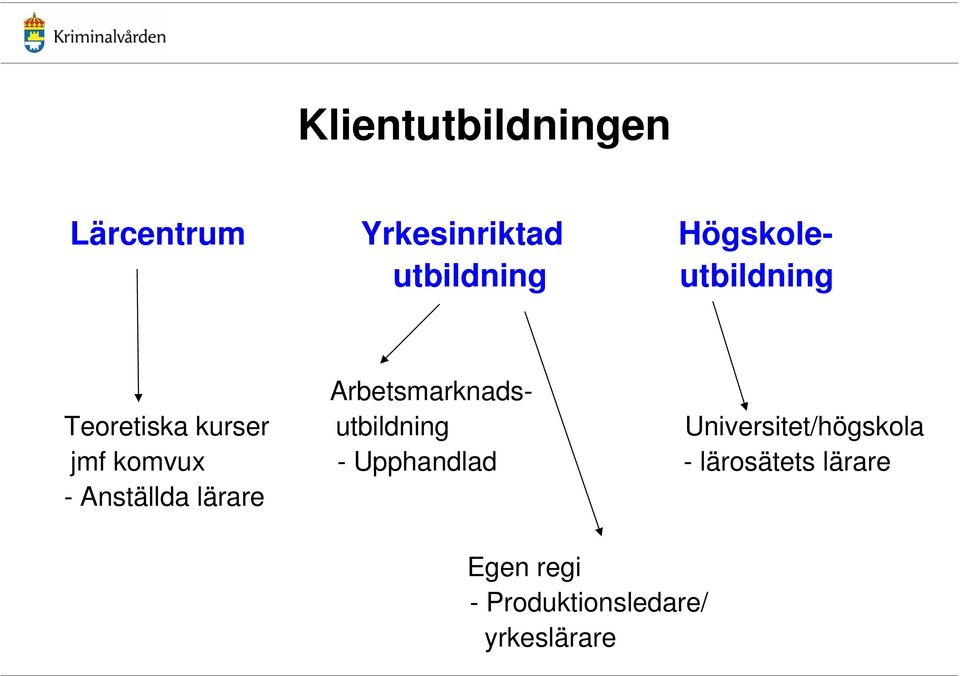 kurser utbildning Universitet/högskola jmf komvux -