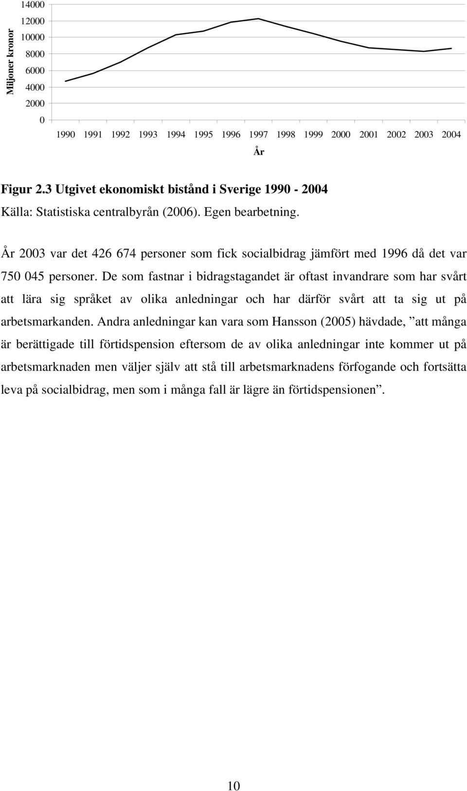 År 2003 var det 426 674 personer som fick socialbidrag jämfört med 1996 då det var 750 045 personer.